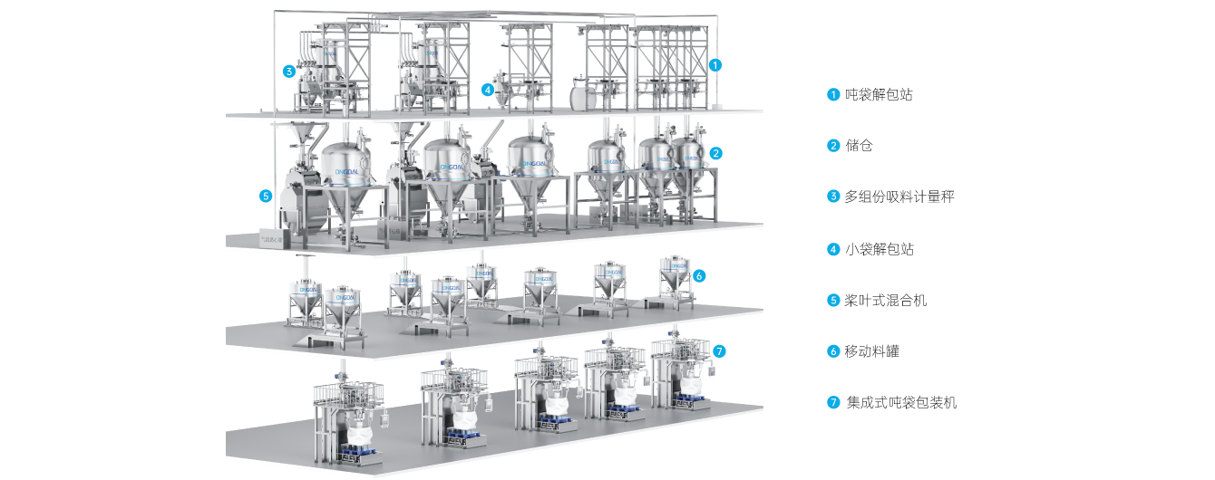 6.食品添加劑行業(yè)解決方案