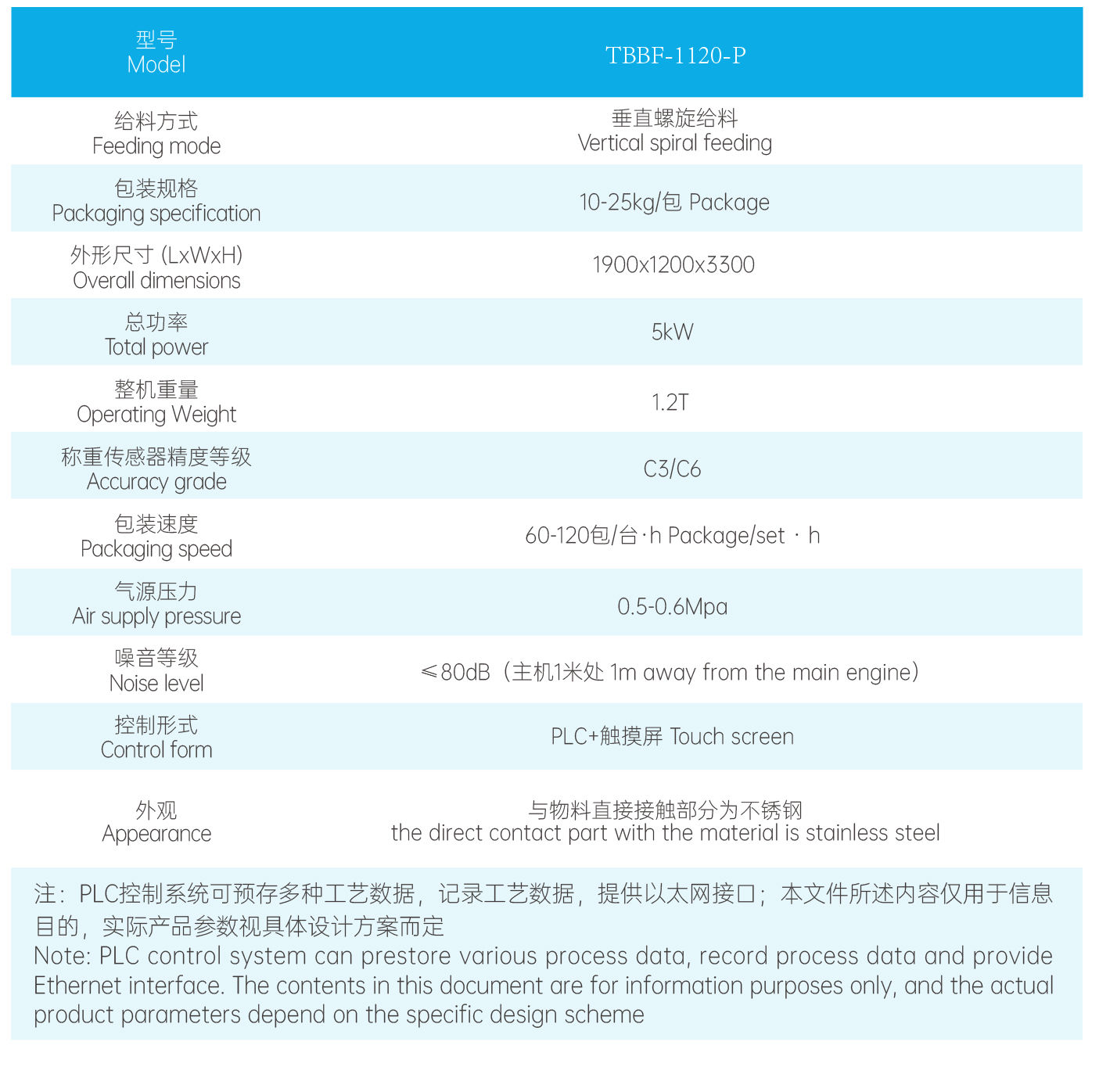 半自動底充式包裝機1