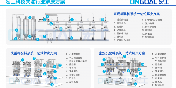 共混智造丨宏工科技：共混行業(yè)數(shù)字化實踐的“破局”之路